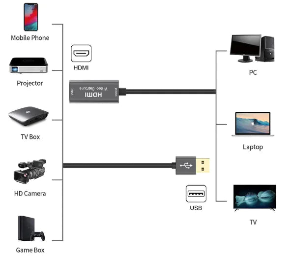 Tarjeta de captura de vídeo HDMI